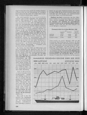 Hamburgs Personenverkehr über See 1952