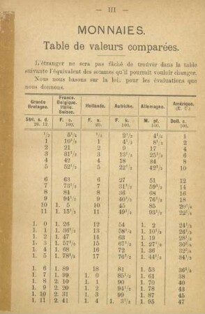 Monnaies. Table de valeurs comparées