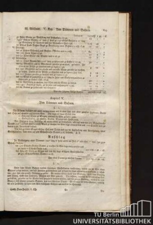 Kapitel V. Von Dämmen und Buhnen.