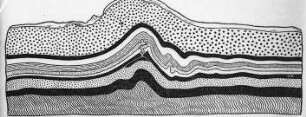 Profil eines durch künstliche Faltung erzeugten Modells : Geologie | Tektonik | Faltung