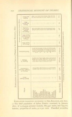 Population of each police circle (Tháná) in Sylhet District, 1872