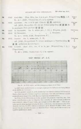 XIIIe siècle AP. J.-C.