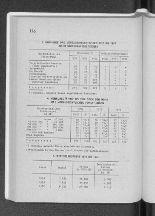 5. Wechselproteste 1972 bis 1974