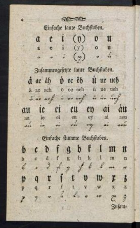 Zusammengesetze laute Buchstaben