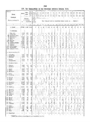 I. Teil : B. Die mittleren Schulen nach Provinzen und Regierungsbezirken ; I. Die öffentlichen mittleren Schulen, XIV.