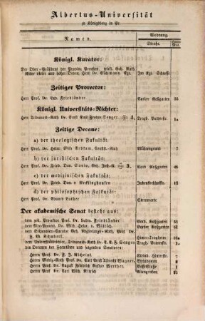 Amtliches Verzeichnis des Personals und der Studierenden der Albertus-Universität zu Königsberg i. Pr, 1865, SS = Nr. 72