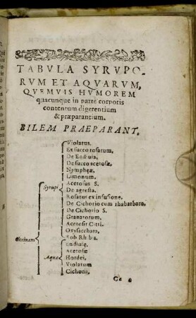 Tabula Syruporum Et Aquarum [...]