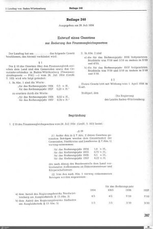 Gesetzentwurf zur Änderung des Finanzausgleichs