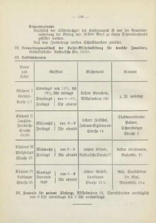 Tabelle: Volksbüchereien