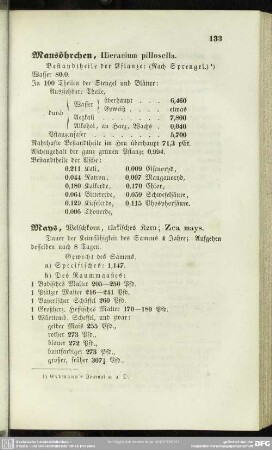 Mays, Welschkorn, türkisches Korn; Zena mays
