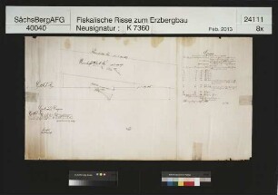 Grubenfeld von Gottlob Fundgrube bei Jocketa und angrenzende Grubenfelder von Reinhilde und Unverhofft Glück Fundgrube
