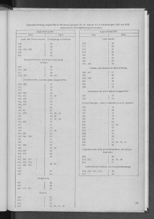 Gegenüberstellung vergleichbarer Wirtschaftsgruppen der im Rahmen der Volkszählungen 1961 und 1970 verwendeten Wirtschaftszweigsystematiken