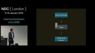 Event Store Internals