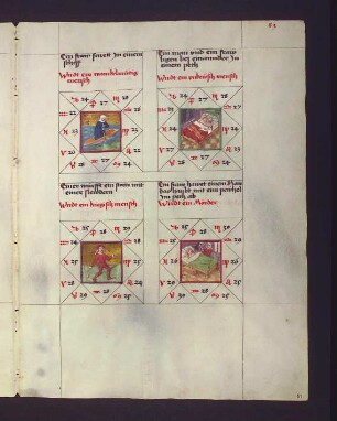 Gradbilder zum Sternbild Fische: 1. wankelmutiger Mensch; 2. unkeuscher Mensch; 3. kriegerischer Mensch; 4. Mörder