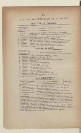 (F) Divisiones Territoriales de España