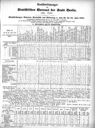 1881,31: 1881. XXXI