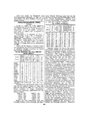 Abiturientenstatistik 1900/1 : (Schluss)
