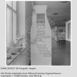 Nationale Hygiene-Ausstellung - Raum 12 - Inhaltsstoffe der Milch