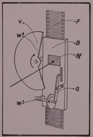 Greifer mit Umlaufblende, Schema