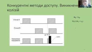 Методи доступу у комп'ютерних мережах