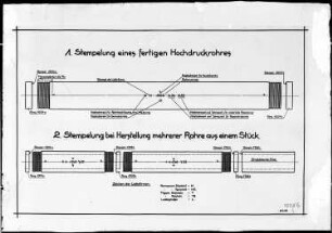 Ammoniakfabrik, Schema Hochdruckrohrstempelung