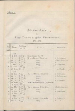 Beilage 1. Arbeits-Kalender der Loge Louise z. gekr. Freundschaft 1776-1791.