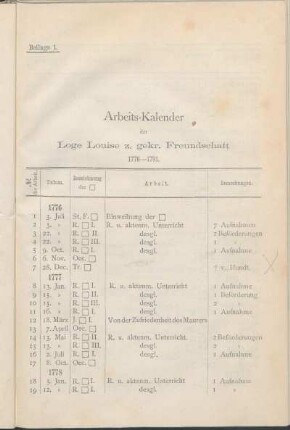 Beilage 1. Arbeits-Kalender der Loge Louise z. gekr. Freundschaft 1776-1791.