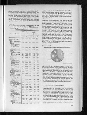 Tabelle 1: Die Entwicklung des Umsatzes im Einzelhandel 1970 bis 1973 sowie seine Struktur im Jahre 1973 nach Wirtschaftsgruppen und ausgewählten Wirtschaftsklassen