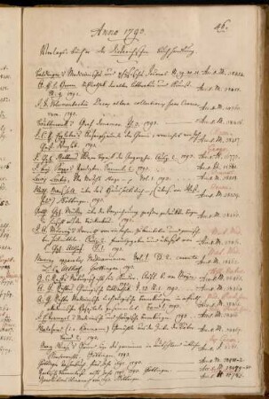 Verlags-Bücher der Dieterichschen Buchhandlung.