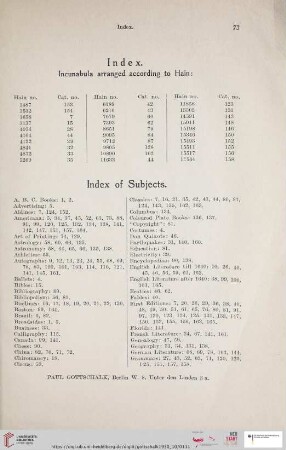 Index Of Subjects