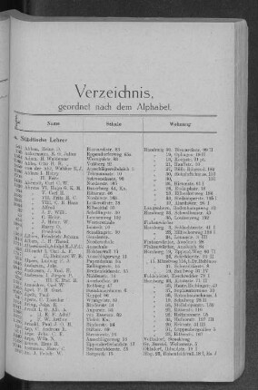 Verzeichnis geordnet nach dem Alphabet.