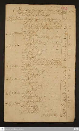 Aufstellung und Erläuterungen von Georg Heinrich Neubauer über den wöchentlichen Brotverbrauch in den Glauchaschen Anstalten.