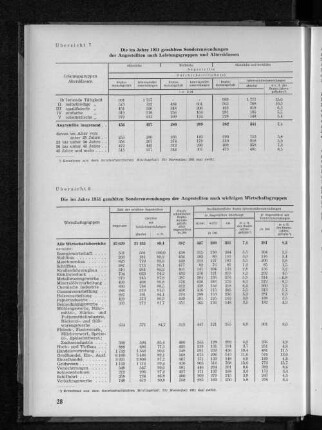 Übersicht 8: Die im jahre 1951 gezahlten Sonderzuwendungen der Angestellten nach wichtigen Wirtschaftsgruppen