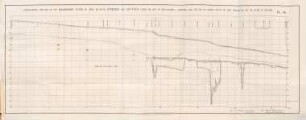 Pl. IA. Longitudinal section of the Mahanuddy flood of 1855 between Bydessur and Cuttack taken on line of mid-channel. Showing also the line of lowest depth of bed projected on the plane of section
