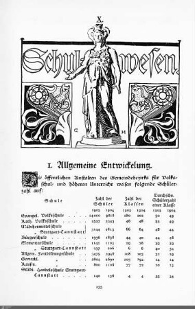 Schulwesen.