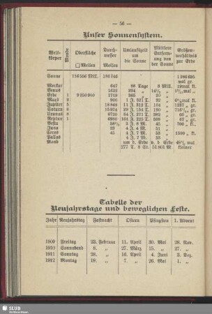 Unser Sonnensystem