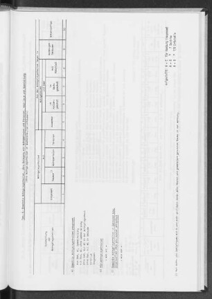 Tab. 6. Bewohnte Wohngelegenheiten, ihre Belegung mit Wohnparteien und Personen, nach Lage und Ausstattung