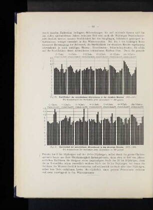 Fig. 29. Sterblichkeit der verschiedenen Altersclassen in den einzelnen Monaten. 1820-1871. Die Gesammtzahl der Sterbefälle jeder Altersclasse = 100 gesetzt.