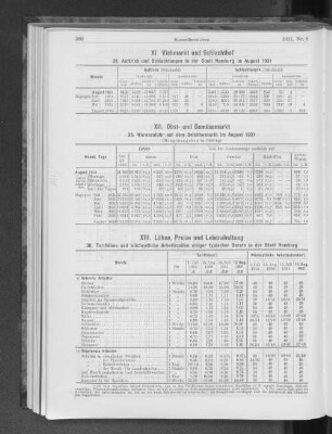 XII. Obst- und Gemüsemarkt