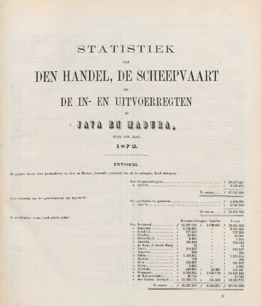 Statistiek van den handel, de scheepvaart en de in- en uitvoerregten in or Java en Madura over het jaar 1872