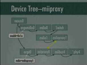 Ethernet Switch Framework: Fully utilize your WLAN router