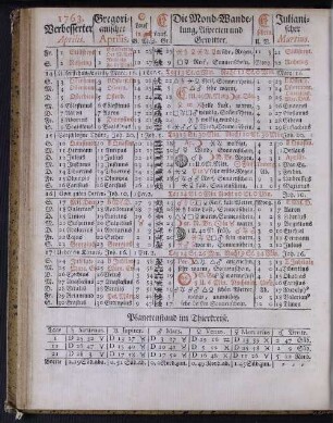 1763. Verbesserter Aprilis.