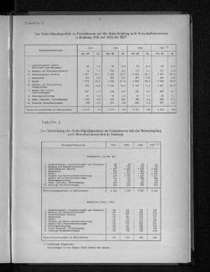 Tabelle 1: Das Netto-Inlandsprodukt zu Faktorkosten und die Wertschöpfung nach Wirtschaftsbereichen in Hamburg 1950 und 1955 bis 1957