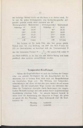 Temperatur-Koeffizient.