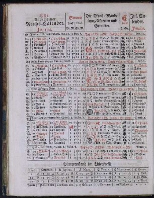 1781. Allgemeiner Reichs-Calender. Julius.