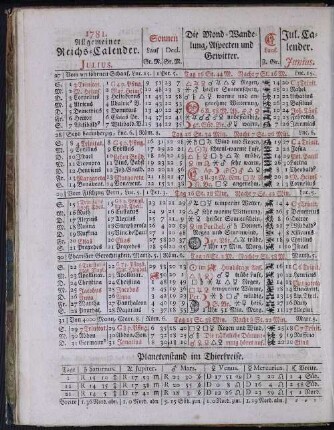 1781. Allgemeiner Reichs-Calender. Julius.