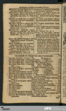 Verzeichniß der Bücher des Alten Testaments.
