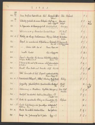 1922 Februar (Nr. 902 bis 936)
