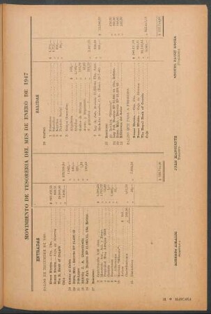 Movimiento de tesoreria del mes de enero de 1947