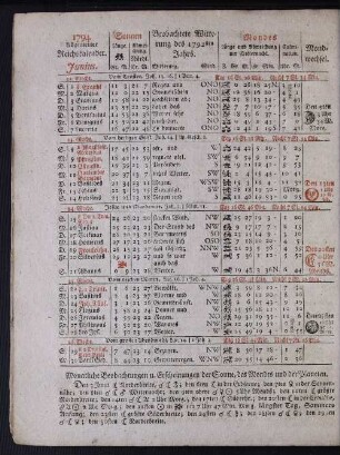 1794. Allgemeiner Reichskalender. Junius.